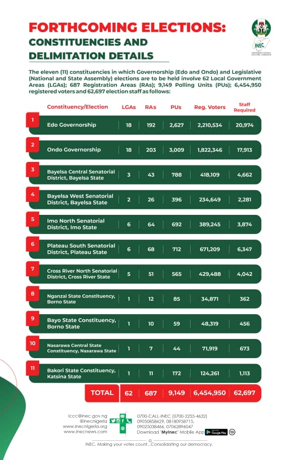 application letter for election officer in nigeria