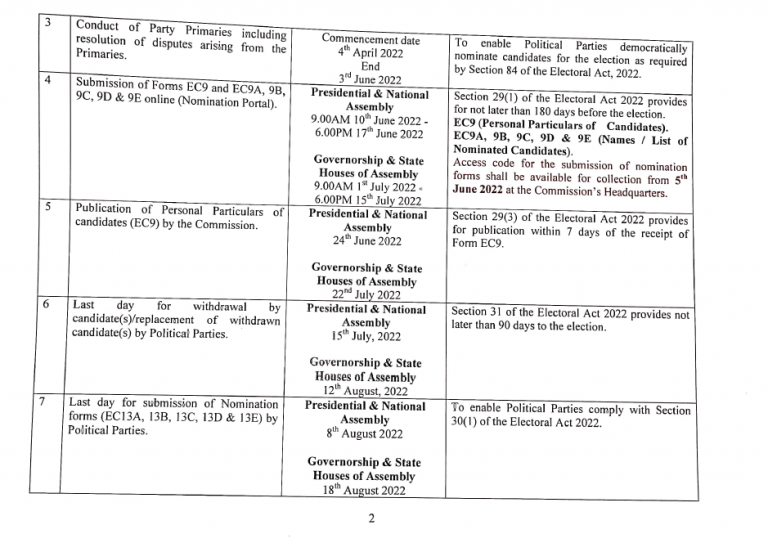 2023 General Elections Updates INEC Nigeria