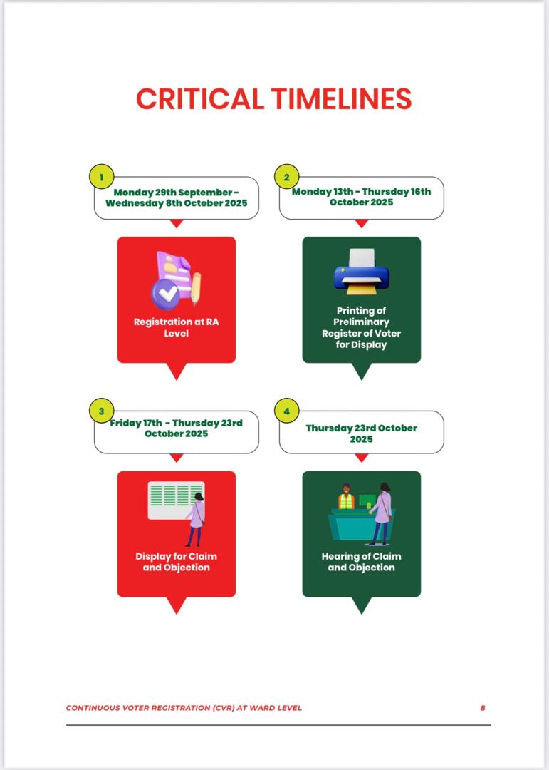DEVOLUTION OF VOTER REGISTRATION TO WARD LEVEL AND THE SUSPENSION OF ONLINE PRE-REGISTRATION IN THE FEDERAL CAPITAL TERRITORY(FCT)