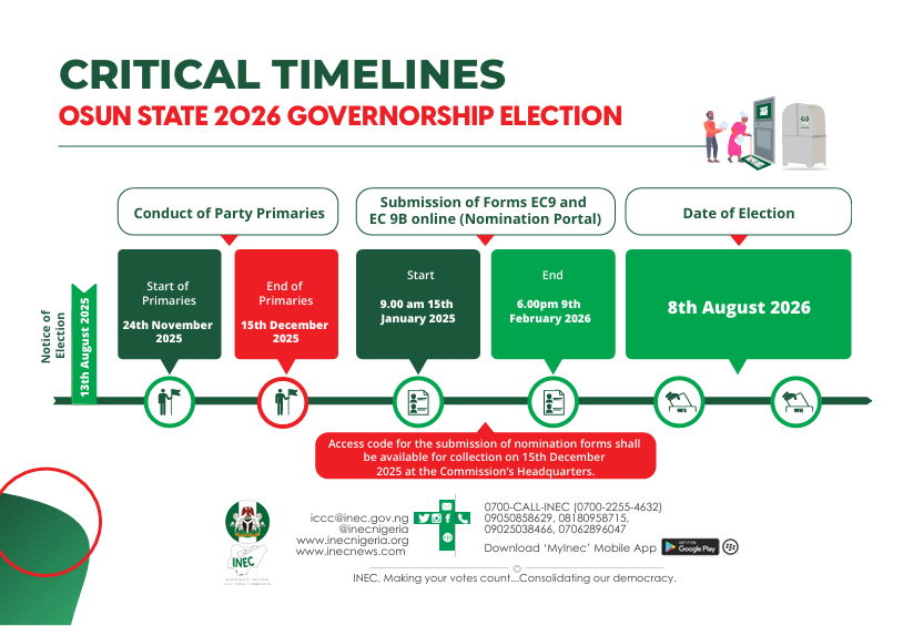 OSUN STATE TIMETABLE & SCHEDULE OF ACTIVITIES FOR THE 2026 GOVERNORSHIP ELECTION